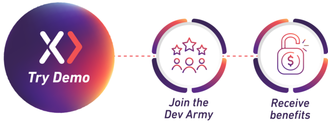 How do I join the Expresia Developer Army?