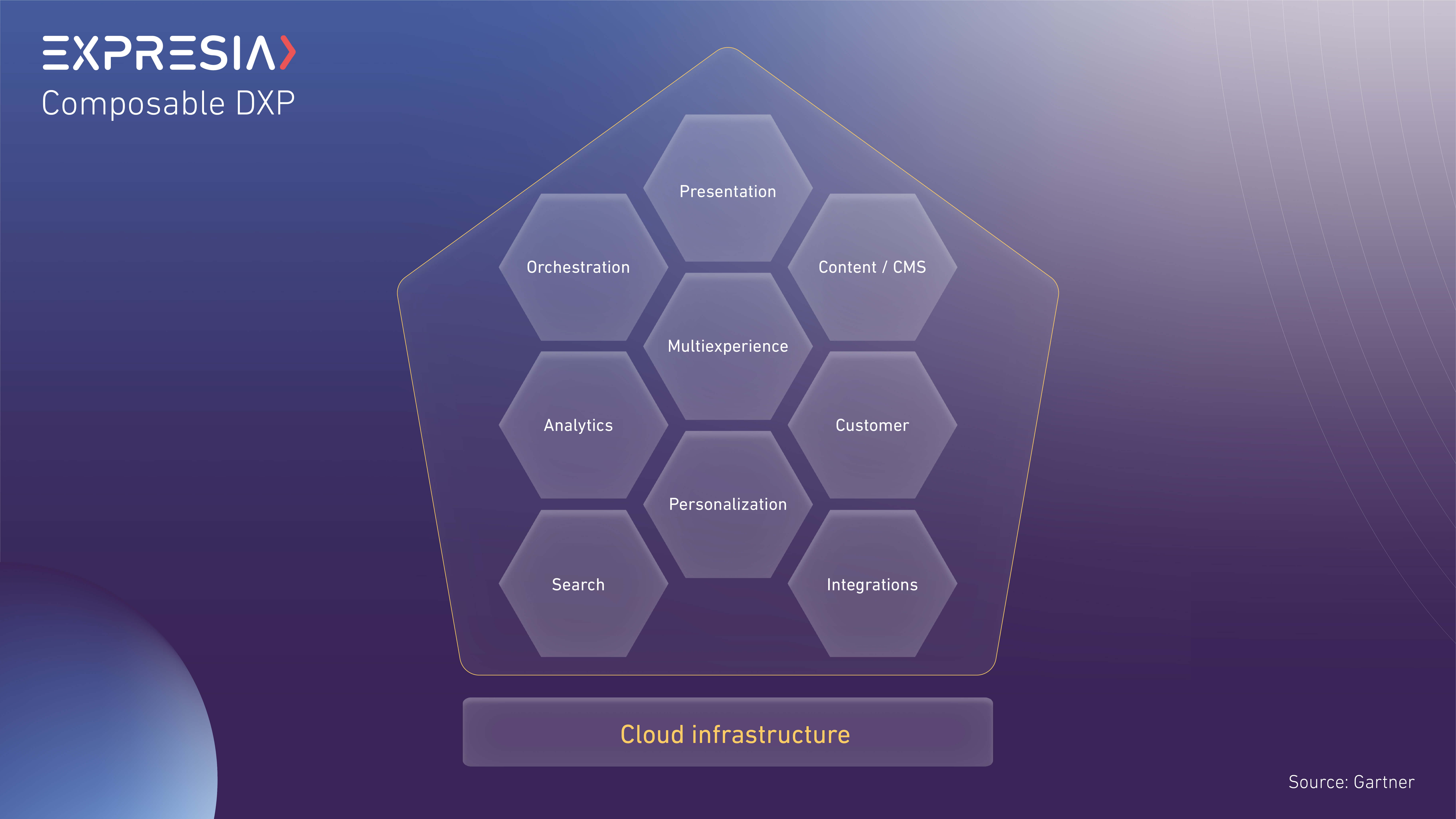 eCommerce platform