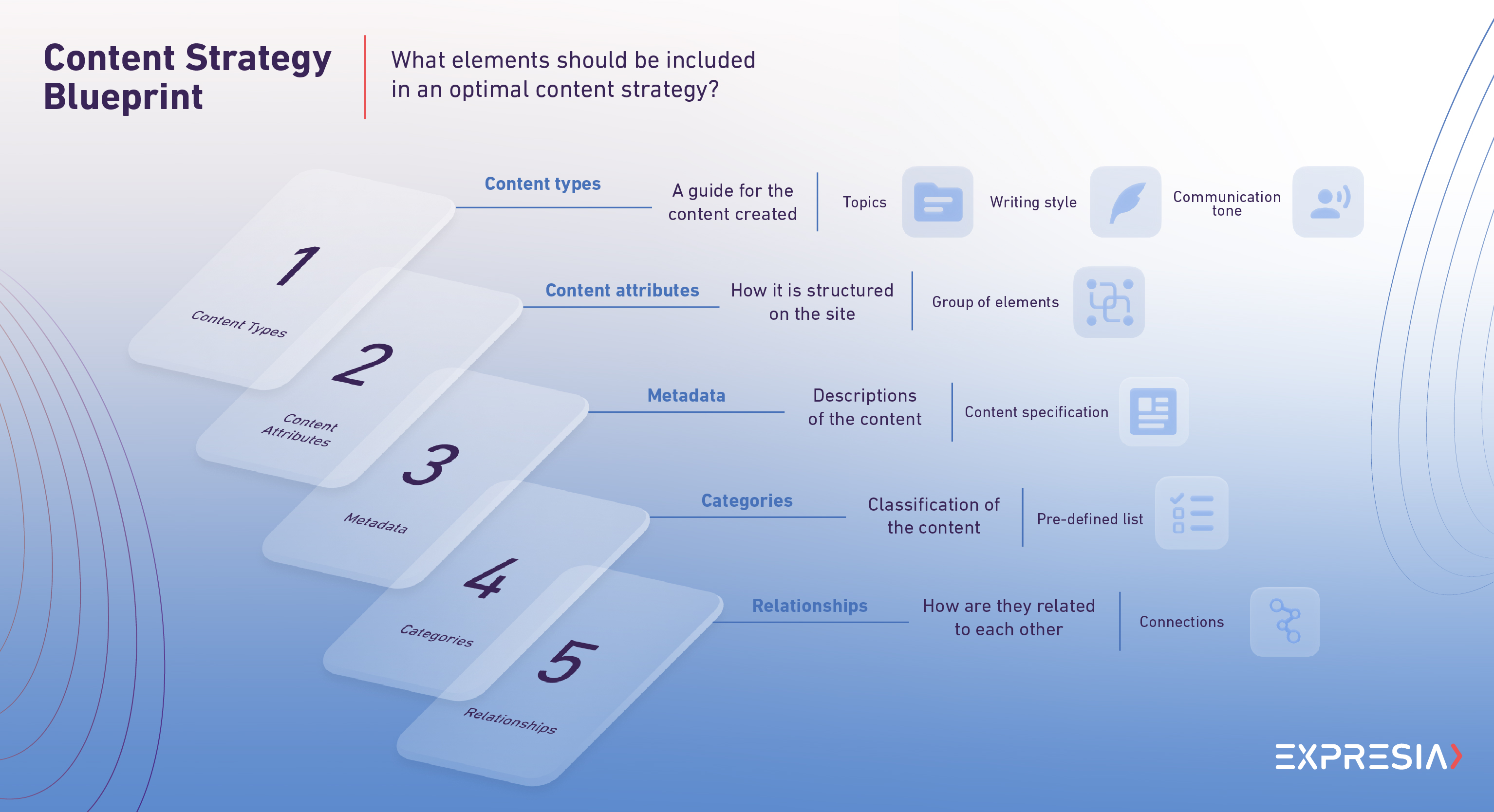 content-strategy-blueprint.jpg content strategy blueprint